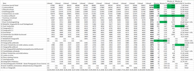 FB suuremad fotokeskkonnad ehk „siin fotograafid hängivad“ FB suuremad fotokeskkonnad ehk „siin fotograafid hängivad“