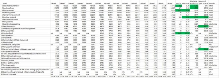 FB fotokeskkonnad: ilma teevad looduse- ja ilmagrupid FB fotokeskkonnad: ilma teevad looduse- ja ilmagrupid