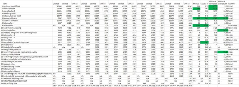 FB fotokeskkonnad: Kairo Kiitsak lammutab edasi