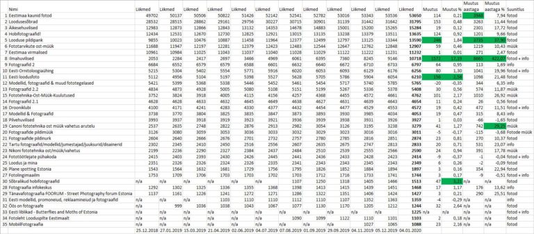 Sotsiaalmeedia jõumängud: Sooman ja Kiitsak sõlmisid kihlveo Sotsiaalmeedia jõumängud: Sooman ja Kiitsak sõlmisid kihlveo