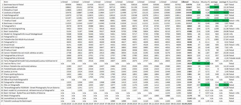 Värske ülevaade suurematest FB fotokeskkondadest
